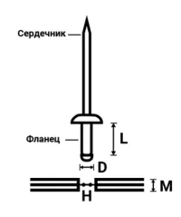 Заклепочник профессиональный до 4,8мм